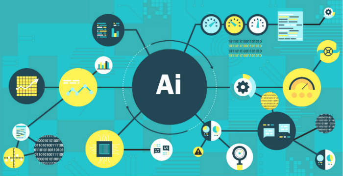 Business Insight : The AI based Business Intelligence